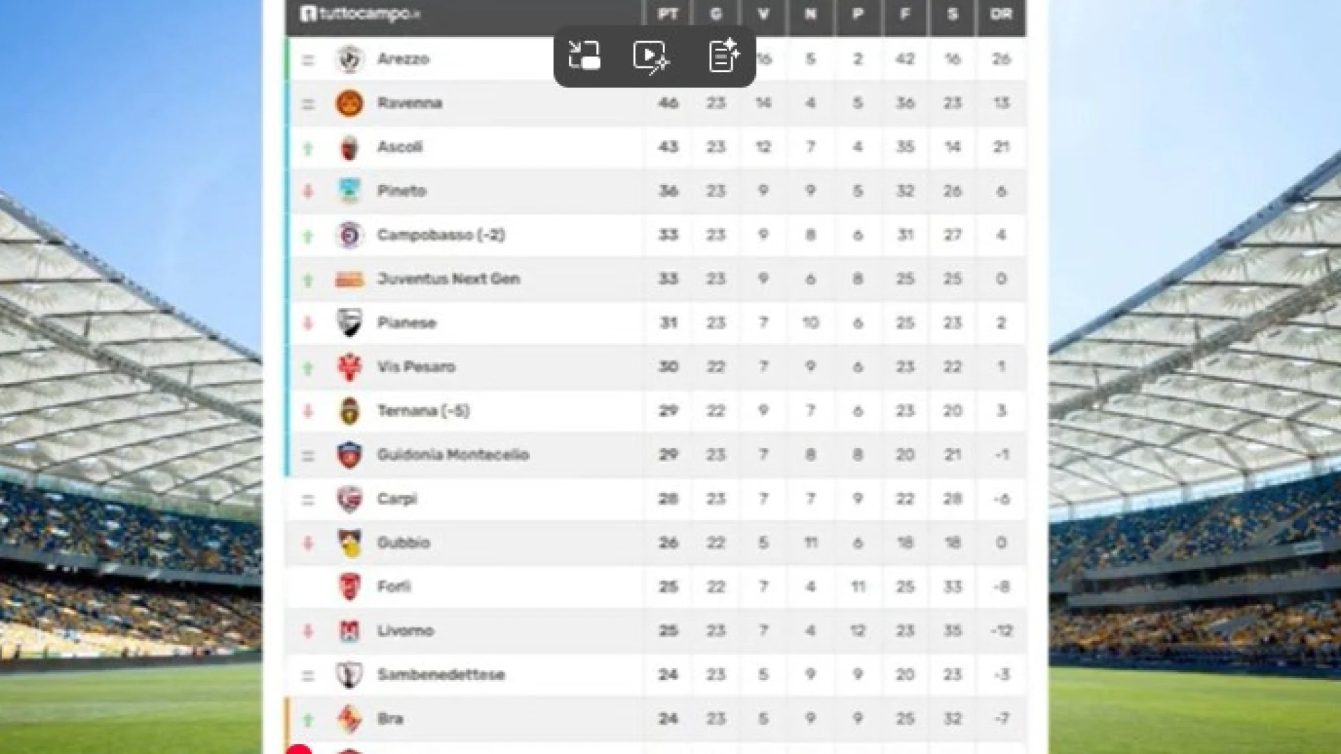 Sportivamente Flash lunedì 3 febbraio. Il nostro consueto approfondimento sportivo di inizio settimana. (VIDEO)